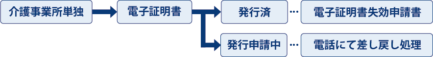 介護事業所単独
