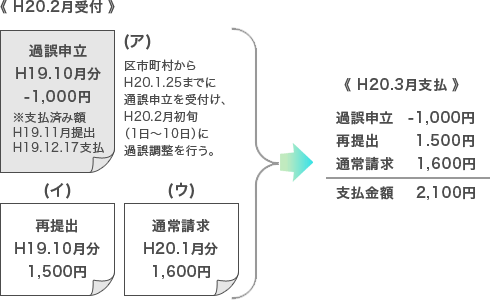 例1の説明図