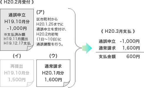 例2の説明図