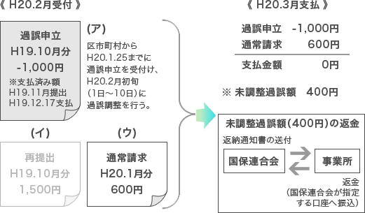 例3の説明図